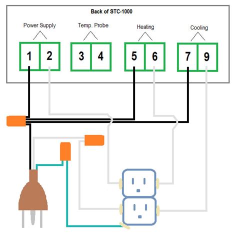 build  temperature controller hobby homebrew