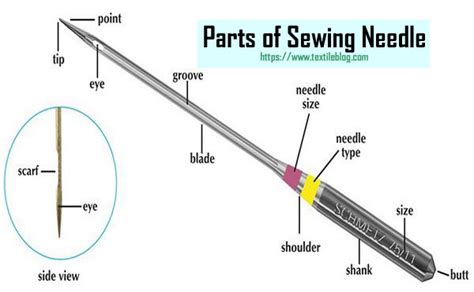 parts   sewing needle  functions textile blog