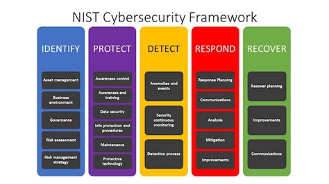 cybersecurity assessments  overview security info