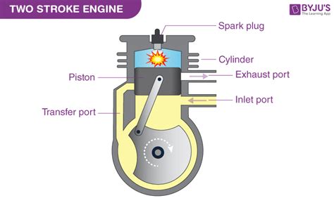 cycle engine fuel  diagram asmashanice