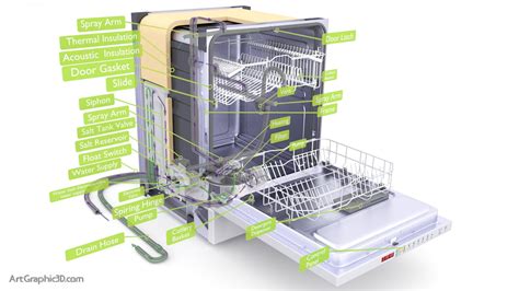 dishwasher  diagram   artgraphicd professional  models  graphic designers