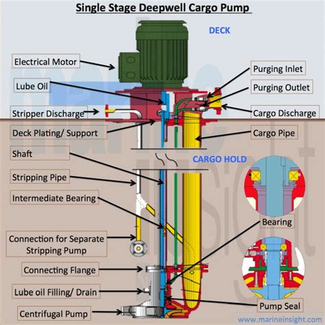 deep  pump installation diagram deep  pump  pump electrical motor
