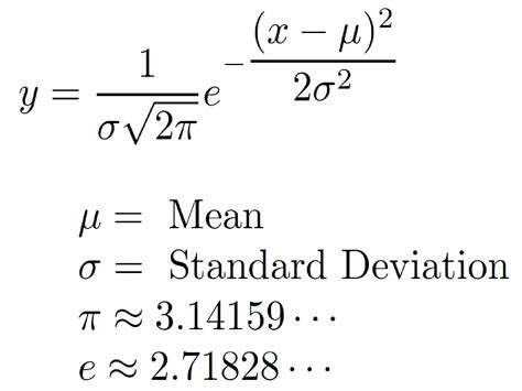 formula   normal distribution  bell curve