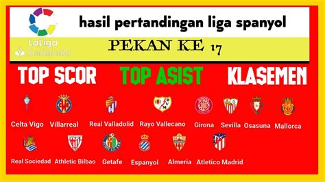 hasil pertandingan liga spanyol hari  pekan   spanish league