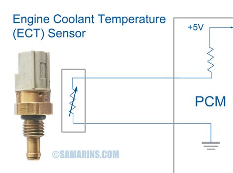 impala coolant level wiring diagram jerry diagram