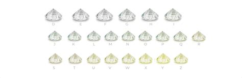 diamond color explore  diamond color chart