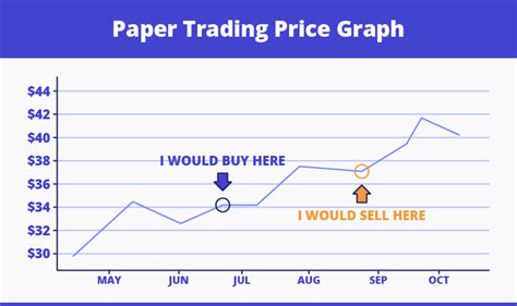 paper trading  trading analyst