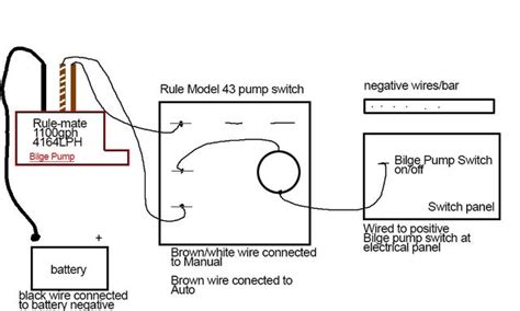 rule  gph automatic bilge pump wiring diagram