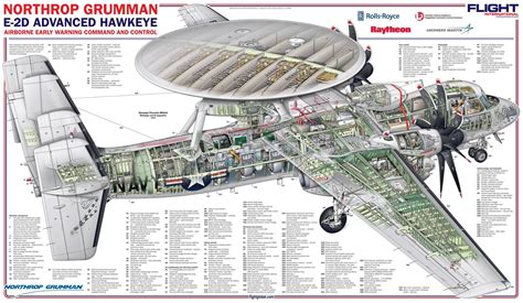 detailed layout diagram    navys    advanced hawkeye awacs aircraft