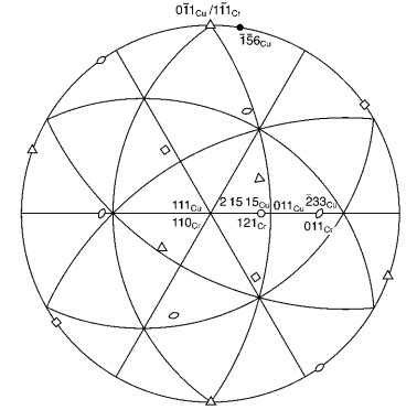 stereographic projection indicating  ks  orientation