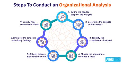 organizational analysis   comprehensive guide   aihr