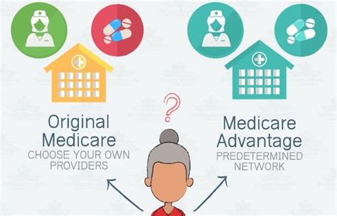 Medicare Vs Medicare Advantage A Comparative Guide Laptrinhx News
