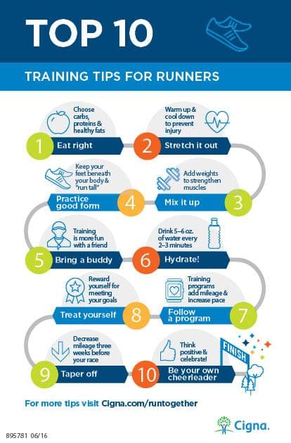 top  training tips  runners lola lambchops
