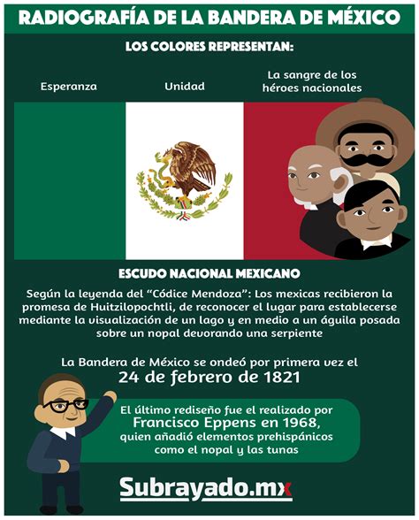 Bandera Mexico Esperanza Unidad Heroes Codice