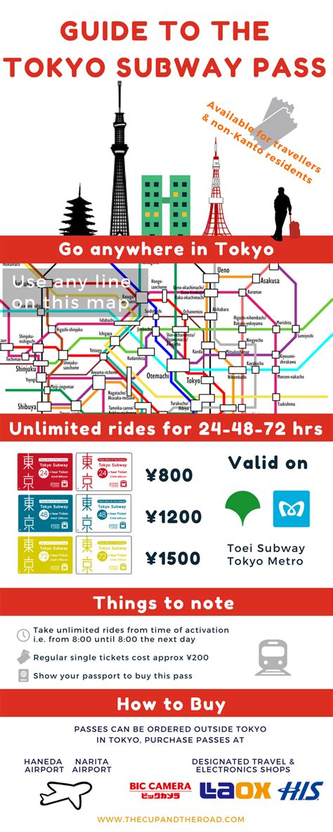 Tokyo Subway Pass Infographic By Athena Lam Canvas Tokyo Creative