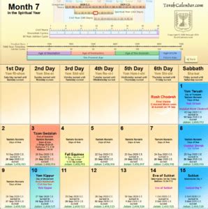 torah calendar