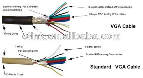 hot selling wiring diagram vga cable   hdtv pc monitor view wiring diagram vga cable