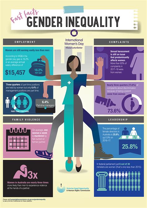 international women s day infographic mar 2019