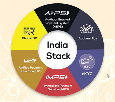 india stack gktoday