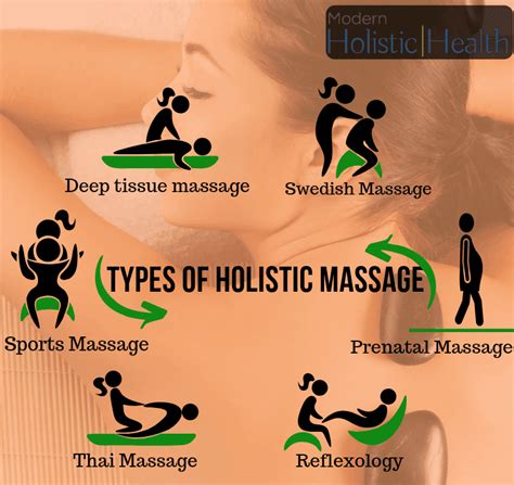types  massage   benefits modern holistic health