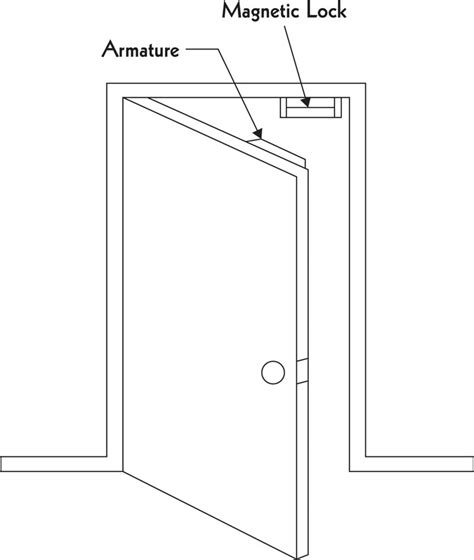 magnetic door locks  access control laforce llc