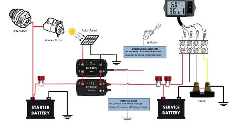 ctek   road charging system dsa  charger  smartpass  power management