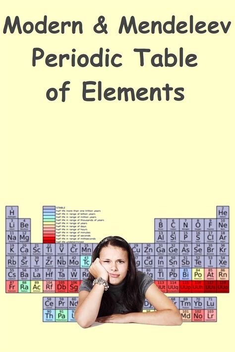 modern periodic table  elements long form brokeasshomecom