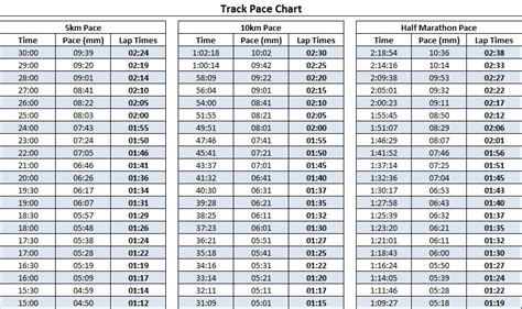 track pace chart witham running club