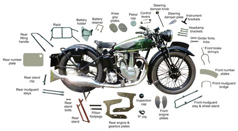 parkwood products classic motorcycle parts