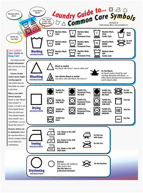 clip art guide  common labels speed queen washer symbols hd png  kindpng