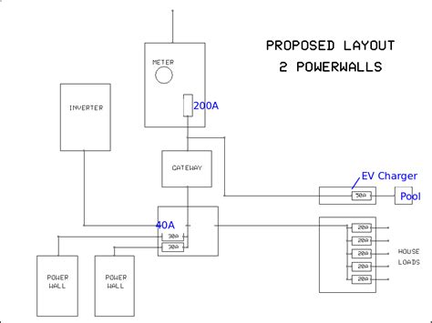 tesla powerwall  wiring diagram general wiring diagram