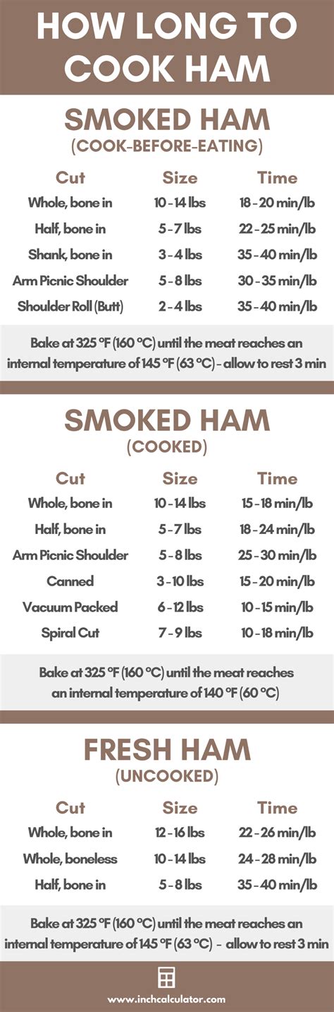 fresh ham cooking chart