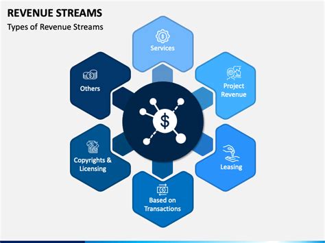 revenue streams powerpoint template