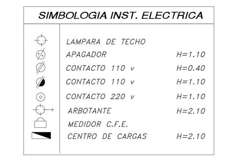 electrical symbols list  view autocad file cadbull