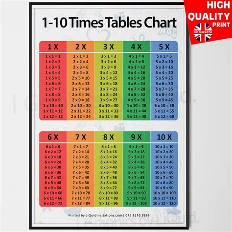 times table poster maths multiplication educational resource     ebay