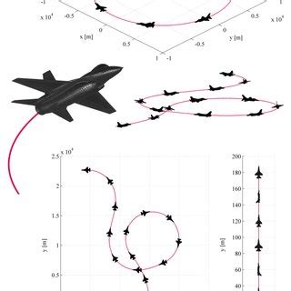 visualizations   missile target engagements  scientific diagram