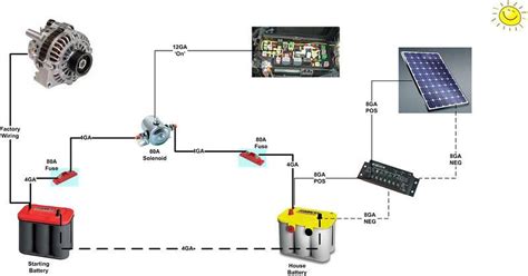 cheap isolated dual battery setup   expedition portal dual battery setup