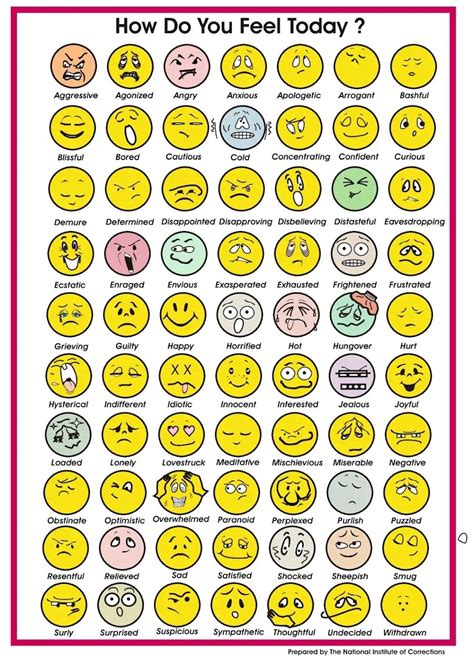 feelings chart therapy