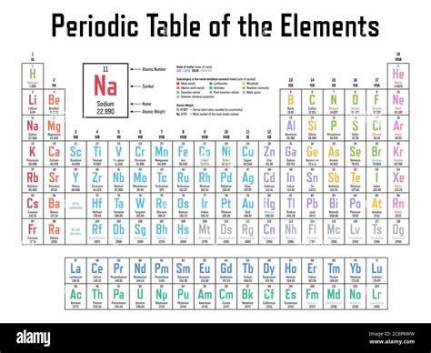 tavola periodica degli elementi mostra numero atomico simbolo nome peso