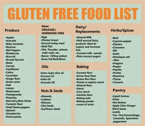 gluten  food list  gluten  dairy  diet gluten