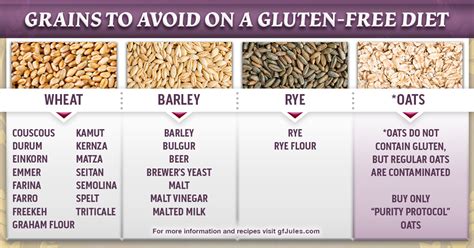 grains  avoid  gluten  diet gfjules gluten  recipes