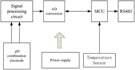schematic diagram  system  scientific diagram