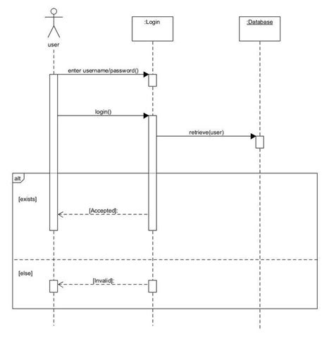 sequence diagram  login imagesee