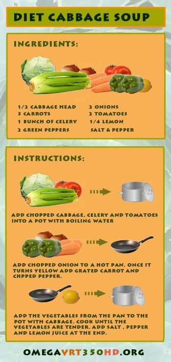 cabbage soup diet recipe  day plan zones cabbage soup