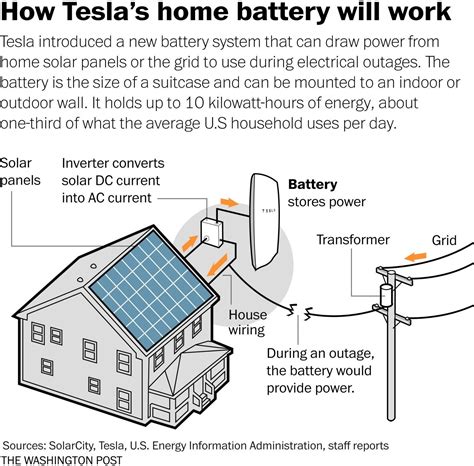 tesla battery diagram  wiring diagram