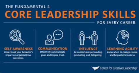 how do leadership skills affect the success of the entire team