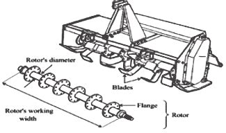 tillage components  rotary tiller  main parts  rotor  scientific diagram