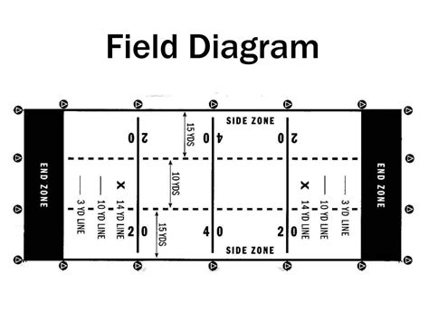 field diagram powerpoint    id