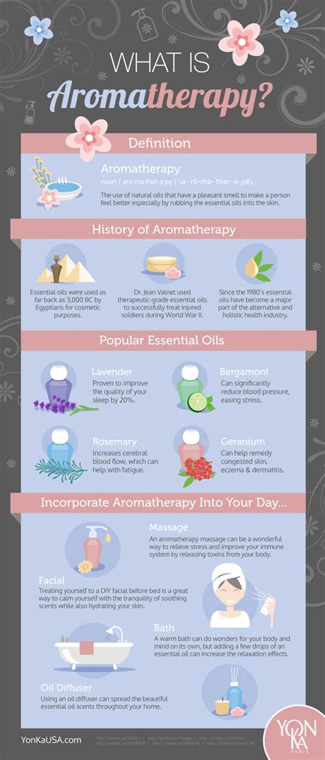 here we have everything to know about aroma therapy [an infographic