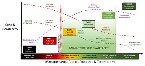 Nist Cybersecurity Maturity Model My Xxx Hot Girl